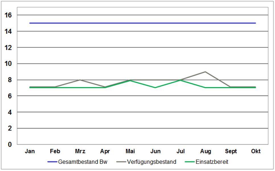 MatLage Fregatten Klasse 122/123/124, November 2015.