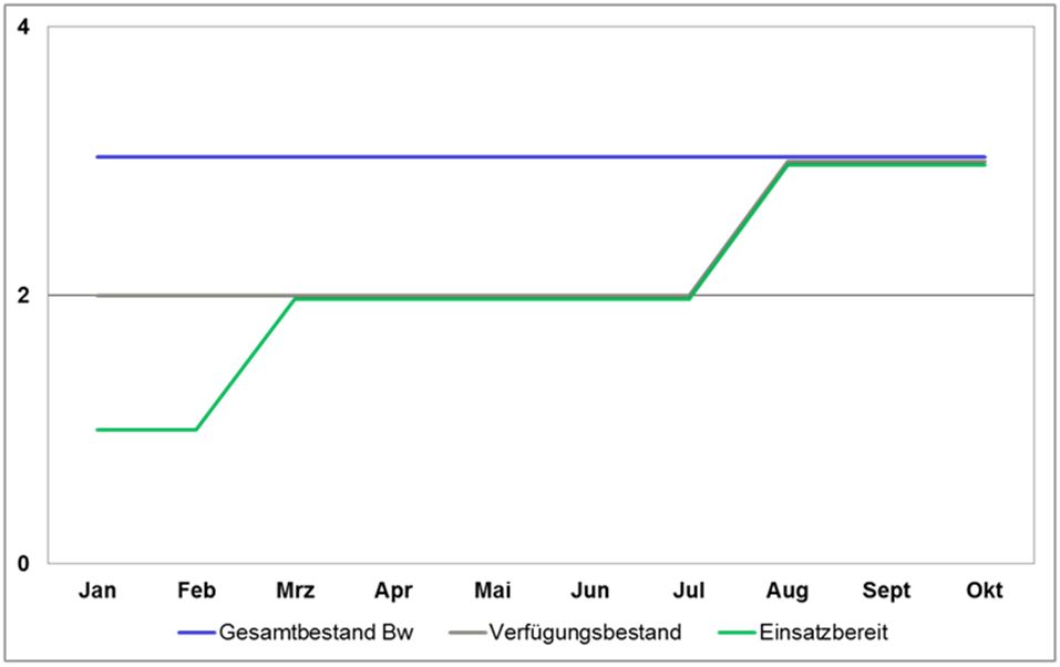 MatLage Einsatzgruppenversorger Klasse 702, November 2015.