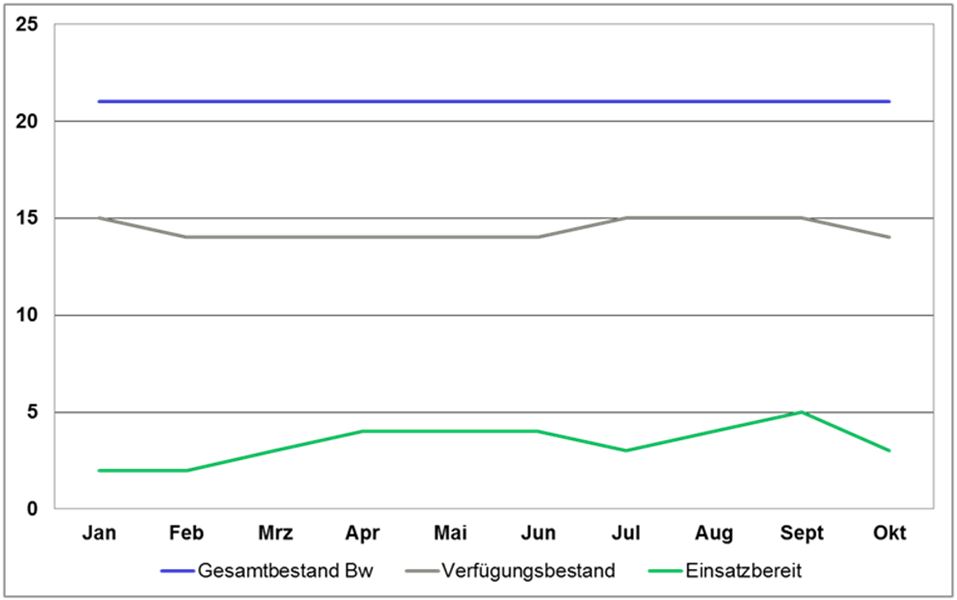 MatLage Bordhubschrauber SEA KING MK 41, November 2015.