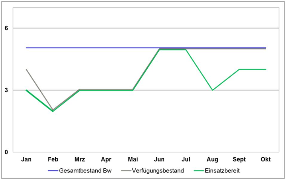 MatLage Korvette 130, November 2015.