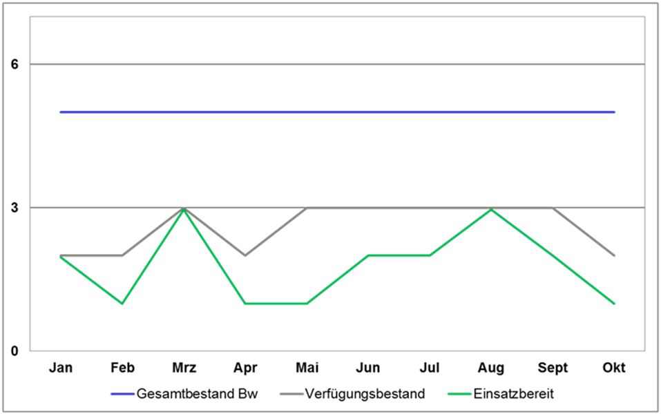MatLage U-Boot Klasse 212A, November 2015.