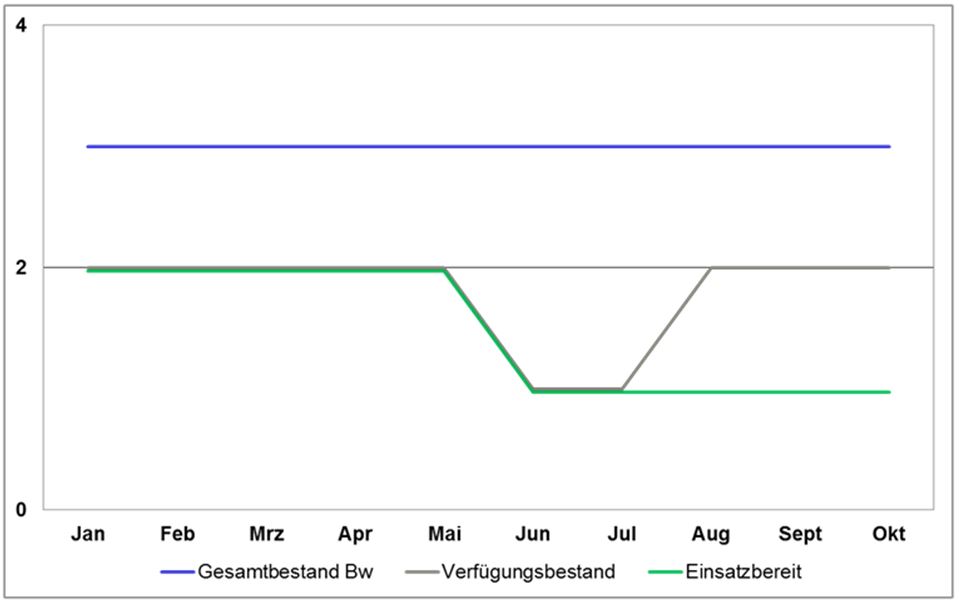 MatLage Flottendienstboot Klasse 432, November 2015.