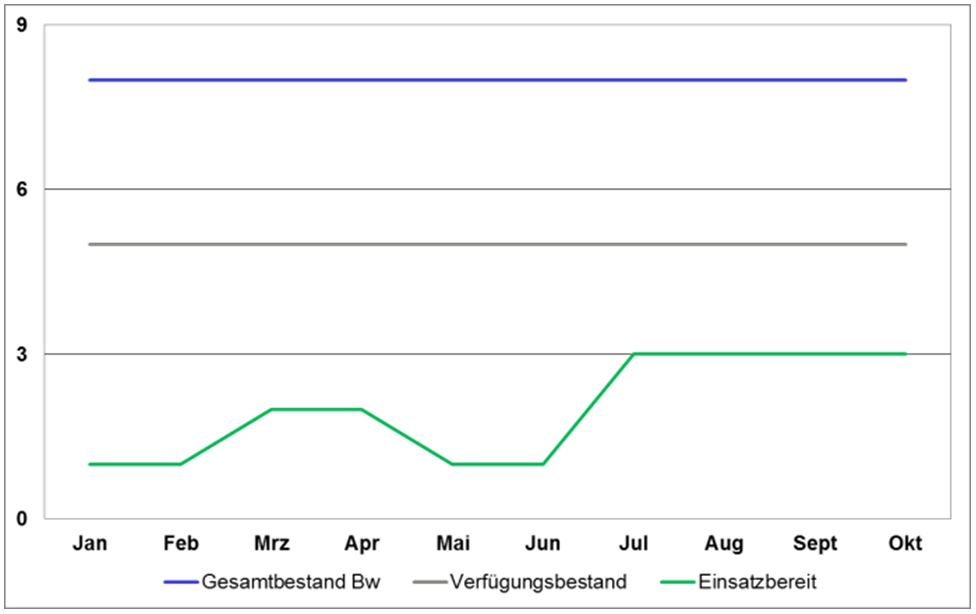 MatLage Seefernaufklärer P-3C Orion, November 2015.