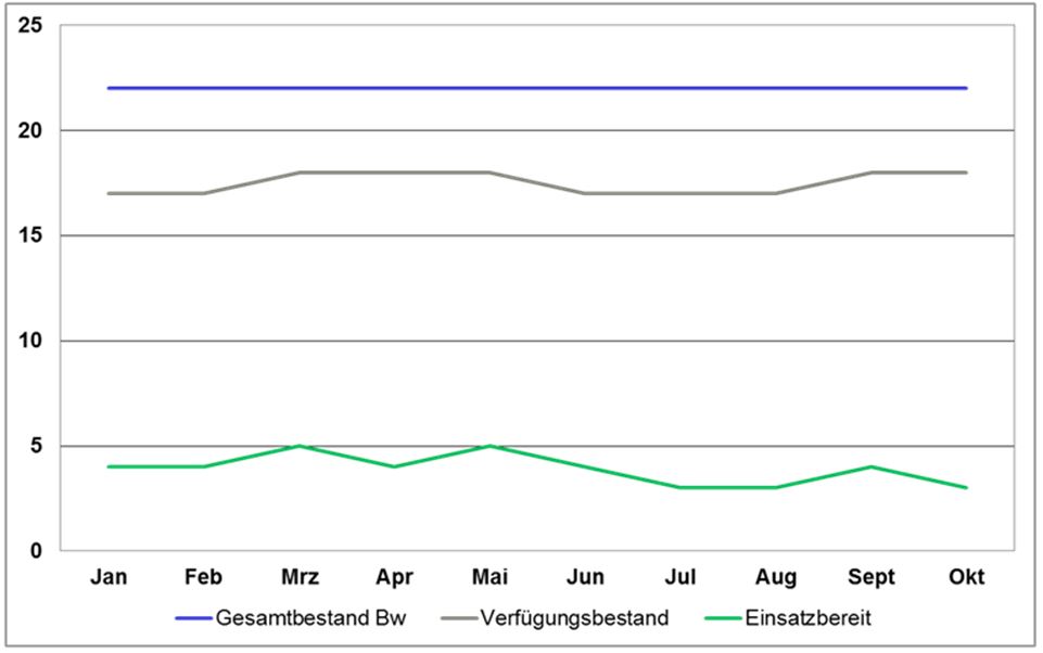 MatLage SEA LYNX MK 88A, November 2015.