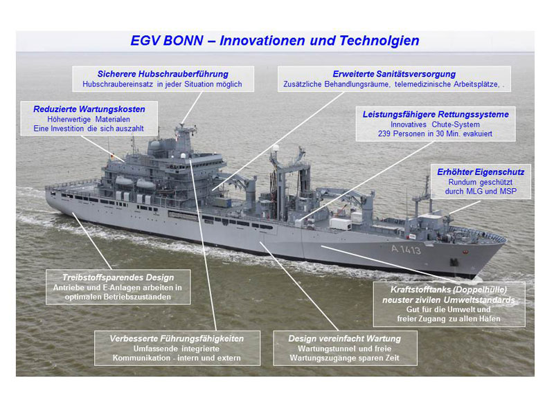 Innovationen beim 3. EGV BONN