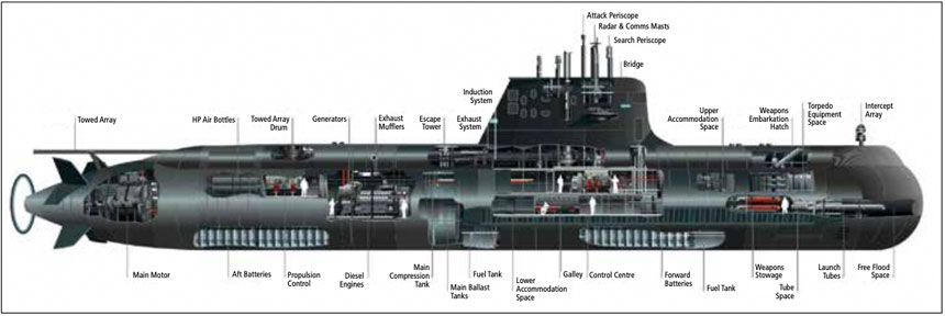 COLLINS-Klasse, Type 471 der schwedischen Kockums-Werft, gebaut bei ASC , Adelaide