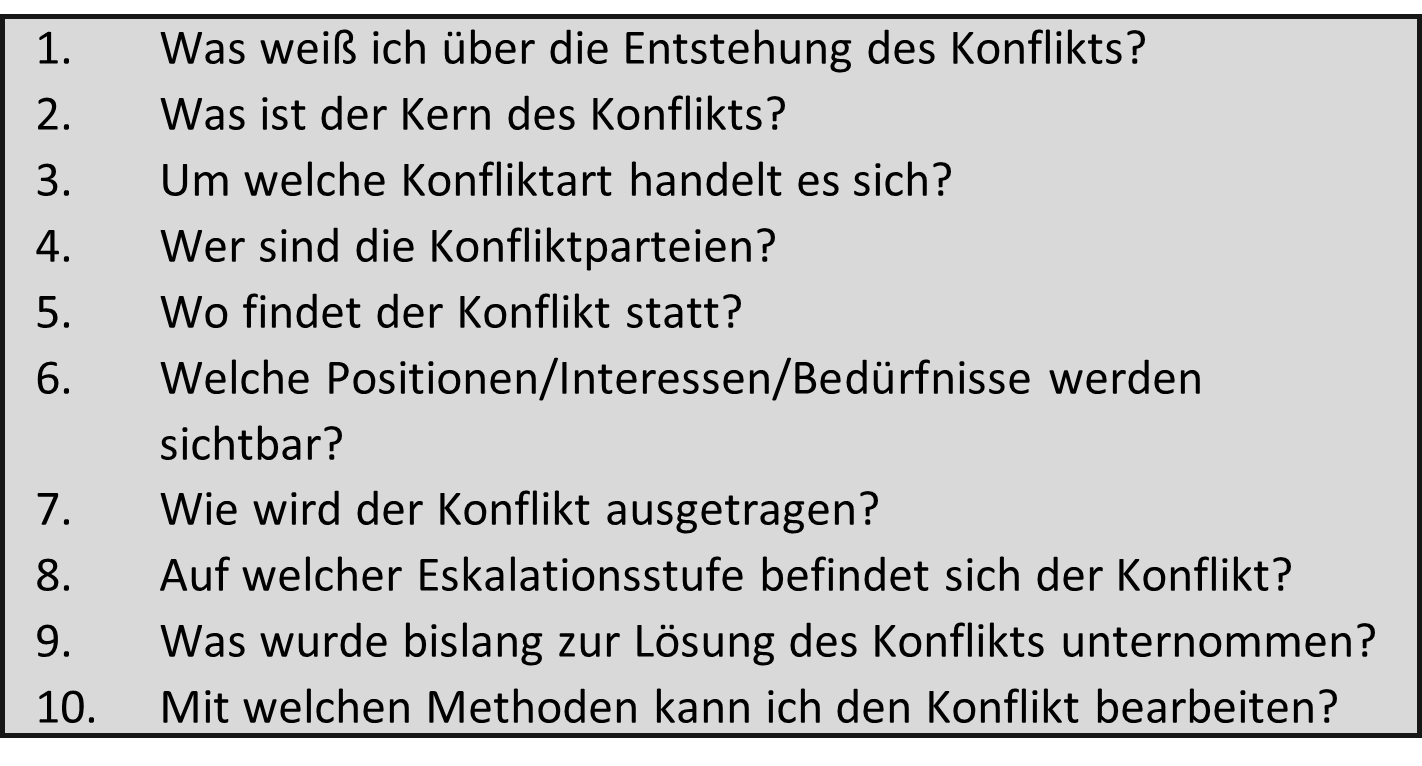 Checkliste Konfliktanalyse