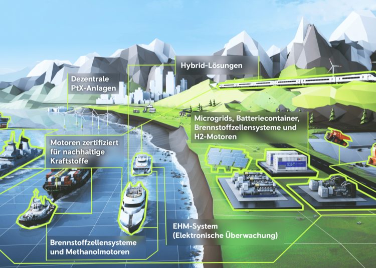 Treibhausgas-Reduktion durch nachhaltige Kraftstoffe, Hybridsysteme oder Brennstoffzellen / ©mtu-solutions.com