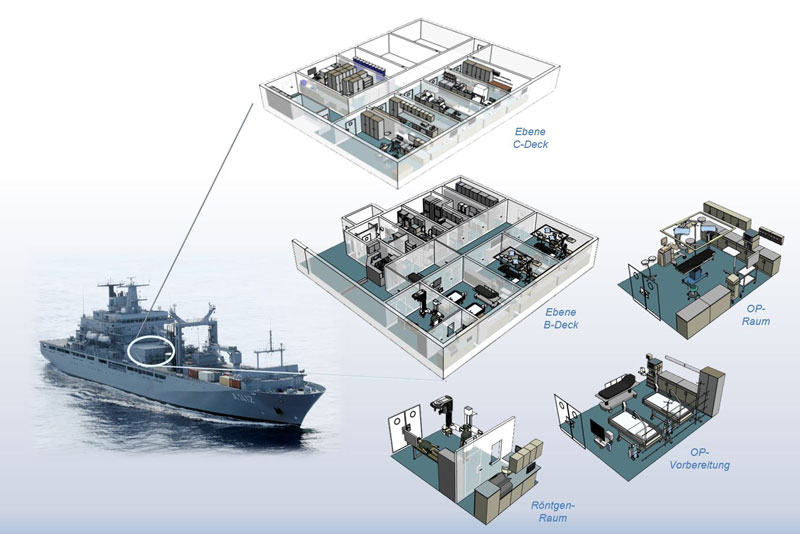 B-Deck mit zwei OP-Räumen, Röntgenraum und OP-Vorbereitungsraum. Grafik: Bw/Brückner