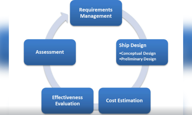 MTG Marinetechnik: Kurs Zukunft liegt an