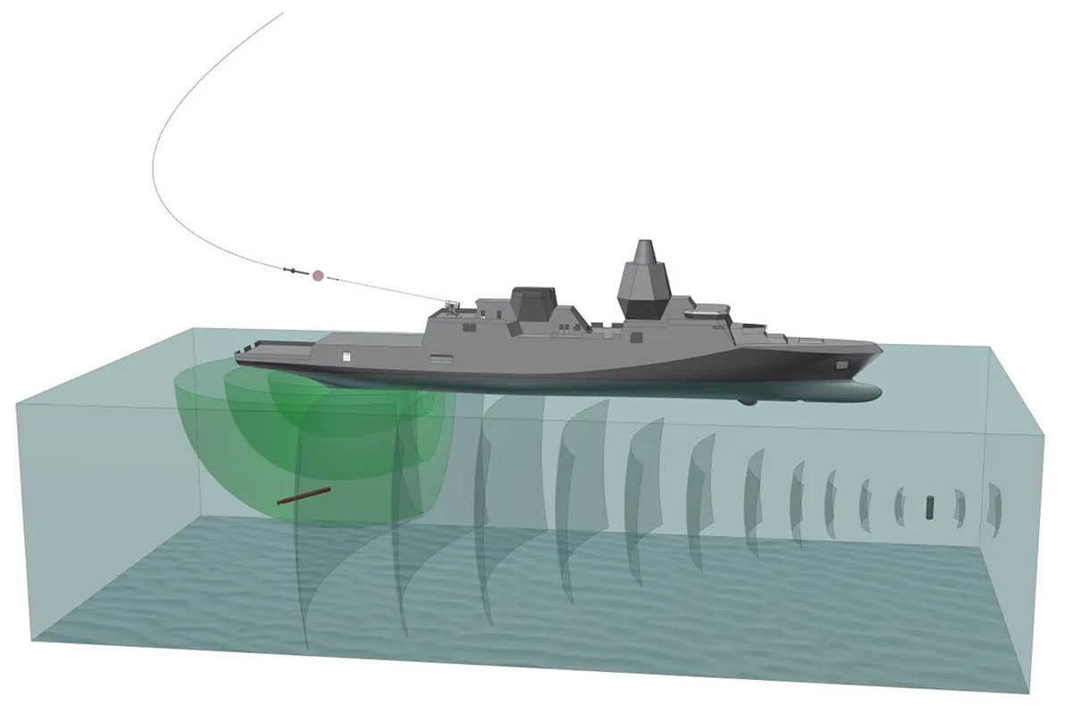 Simulation von Sensoren und Effektoren im Verbund
