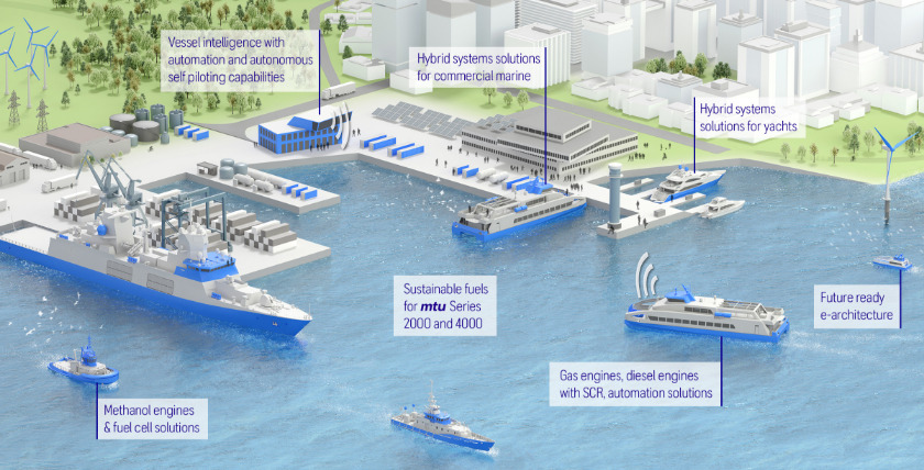 Rolls-Royce will neue mtu-Schifffahrtslösungen zeigen, Foto: www.mtu-solutions.com