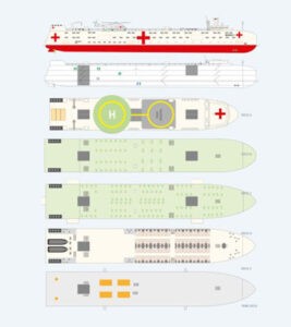 Der Mediship-Entwurf sieht sechs Decks vor, Grafik: Mediship