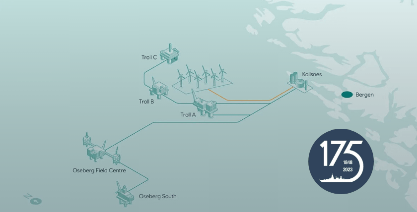 Trollvind - schwimmender Windpark zur Energieversorgung. Grafik: Equinor
