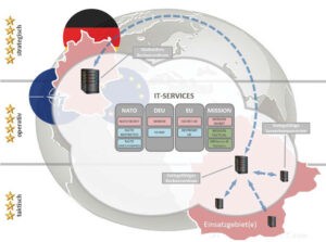 Symbolische Darstellung der IT-Services mitSicherheitsdomänen und Informationsräumen, Foto: hsc