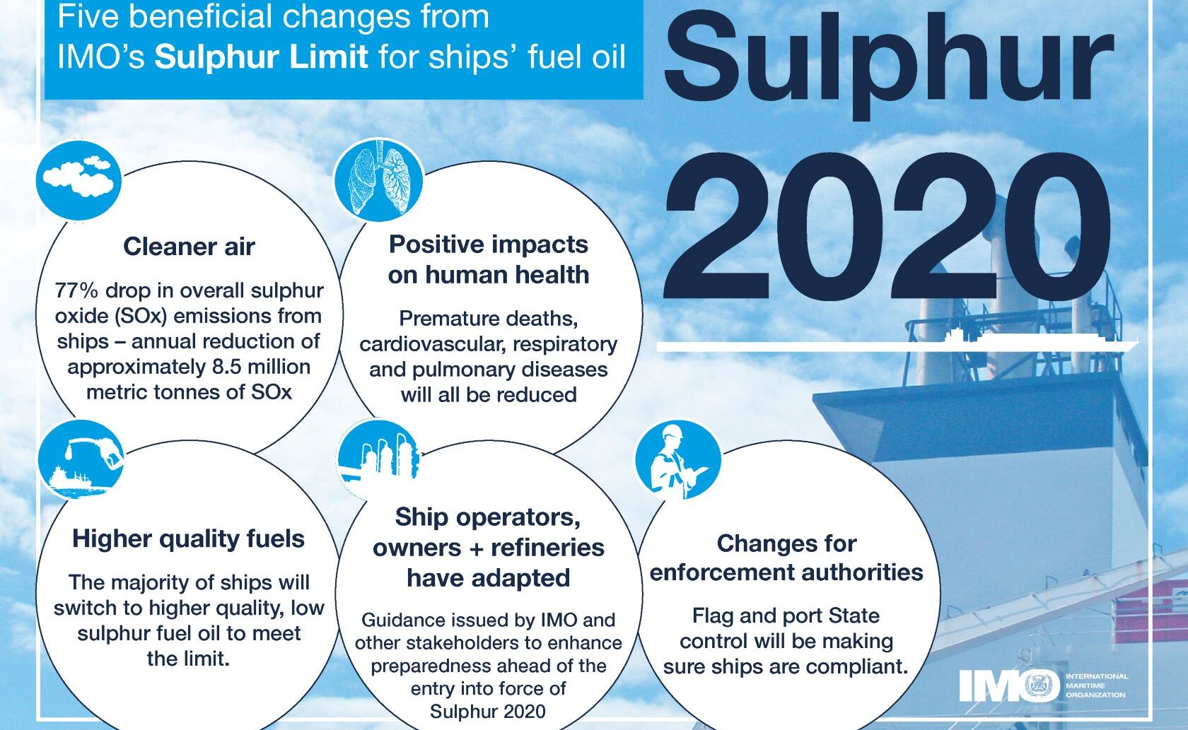 5 Gründe für die Schwefel-Vorschrift "IMO 2020". Grafik: IMO