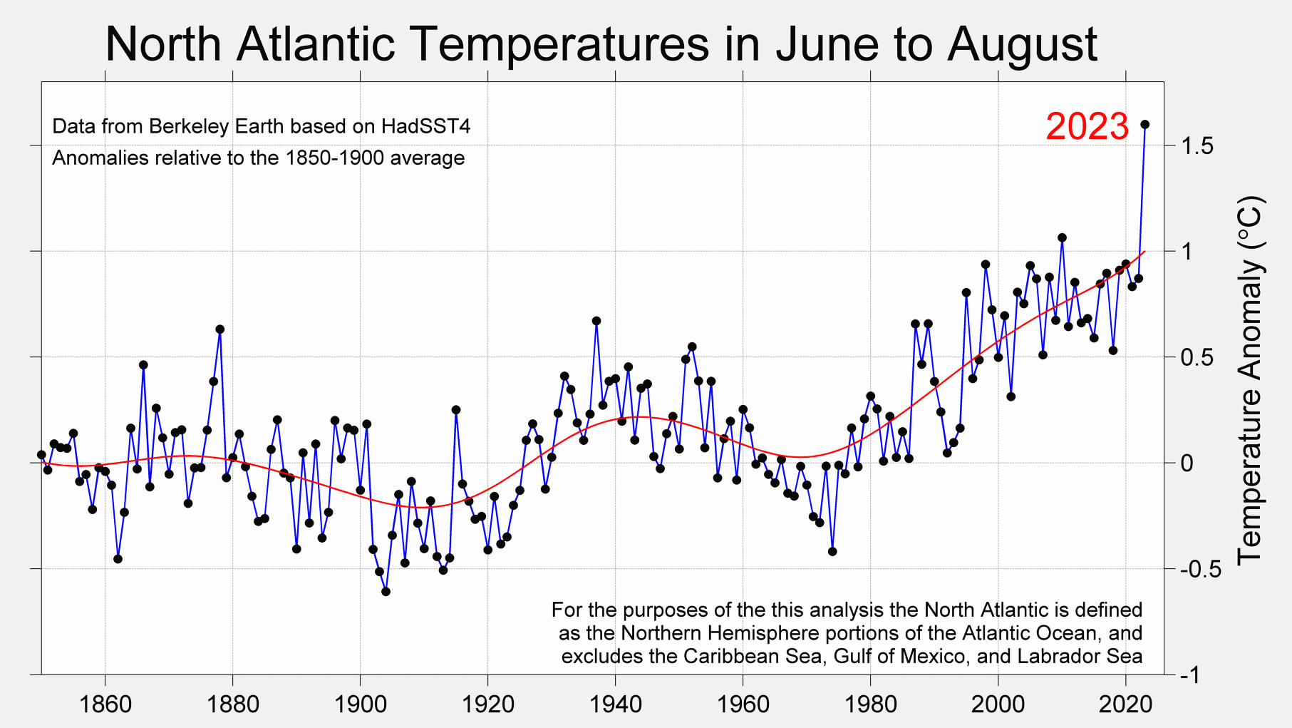Anstieg der Temperaturen im Nordatlantik 2023. Grafik: Berkely Earth