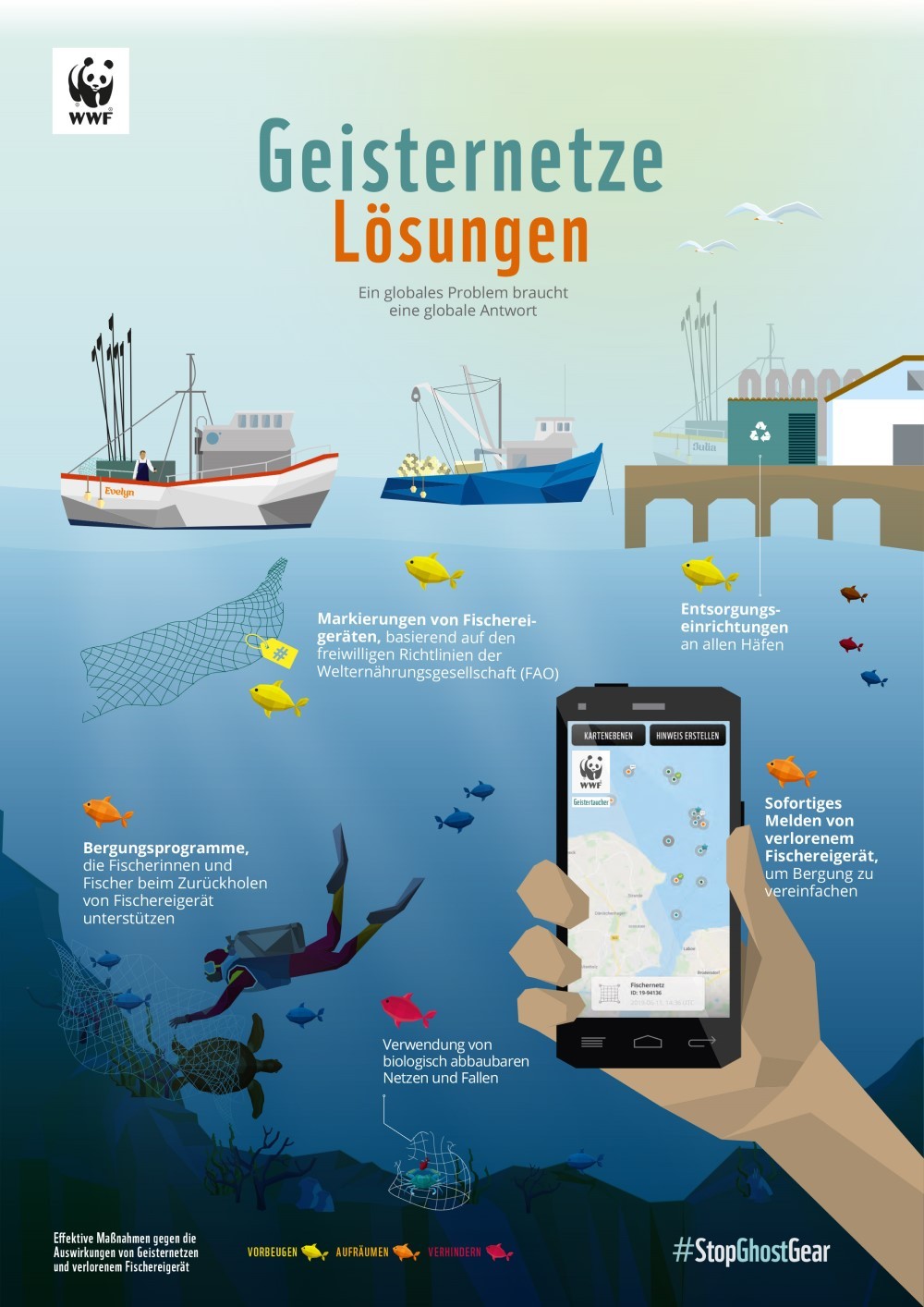 Infografik: Lösungen für Geisternetze. Quelle: WWF-Deutschland