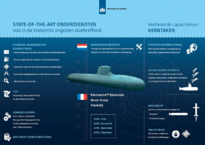 Grafik: defensie.nl