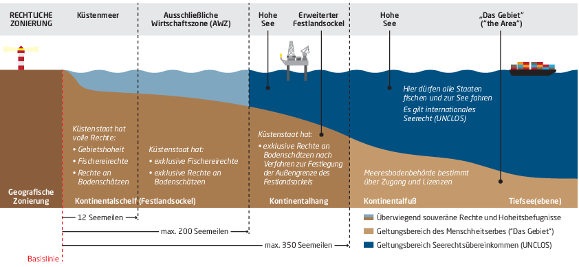 Übersicht der Hochseegebiete und AWZ. Grafik: Auswärtiges Amt