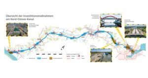 Investitionen für den NOK. Grafik: WNA-NOK