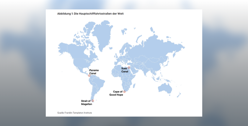 Zwei Nadelöhre dieser Welt. Grafik: Franklin Templeton