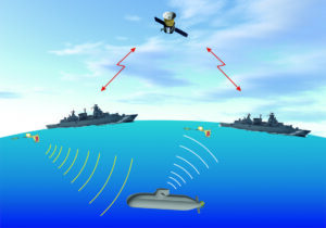 Bistatische U-Jagd mit zwei Fregatten Grafiken: Bw/WTD 71