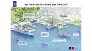 mtu-Vision auf dem Weg zu einem CO2-neutralen Unternehmen. Bild: mtu