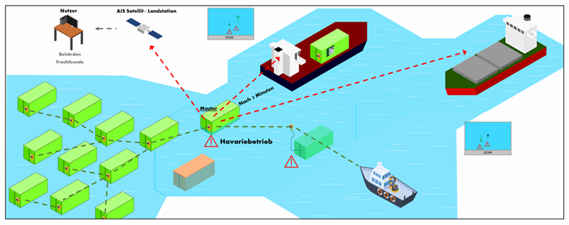 Grafik: Jade Hochschule/Christian Denker und Mortz Oberjatzas