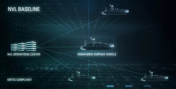 Effiziente Seeraumüberwachung – Betreibermodell der NVL